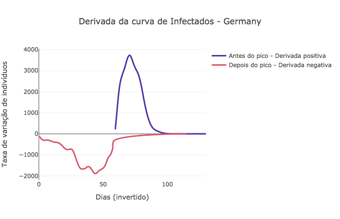../_images/notebooks_SIR_Real_Data_-_COVID_-_Germany_Model_Analyser_28_0.png
