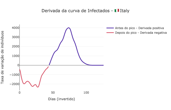 ../_images/notebooks_SIR_Real_Data_-_COVID_-_Italy_Model_Analyser_28_0.png